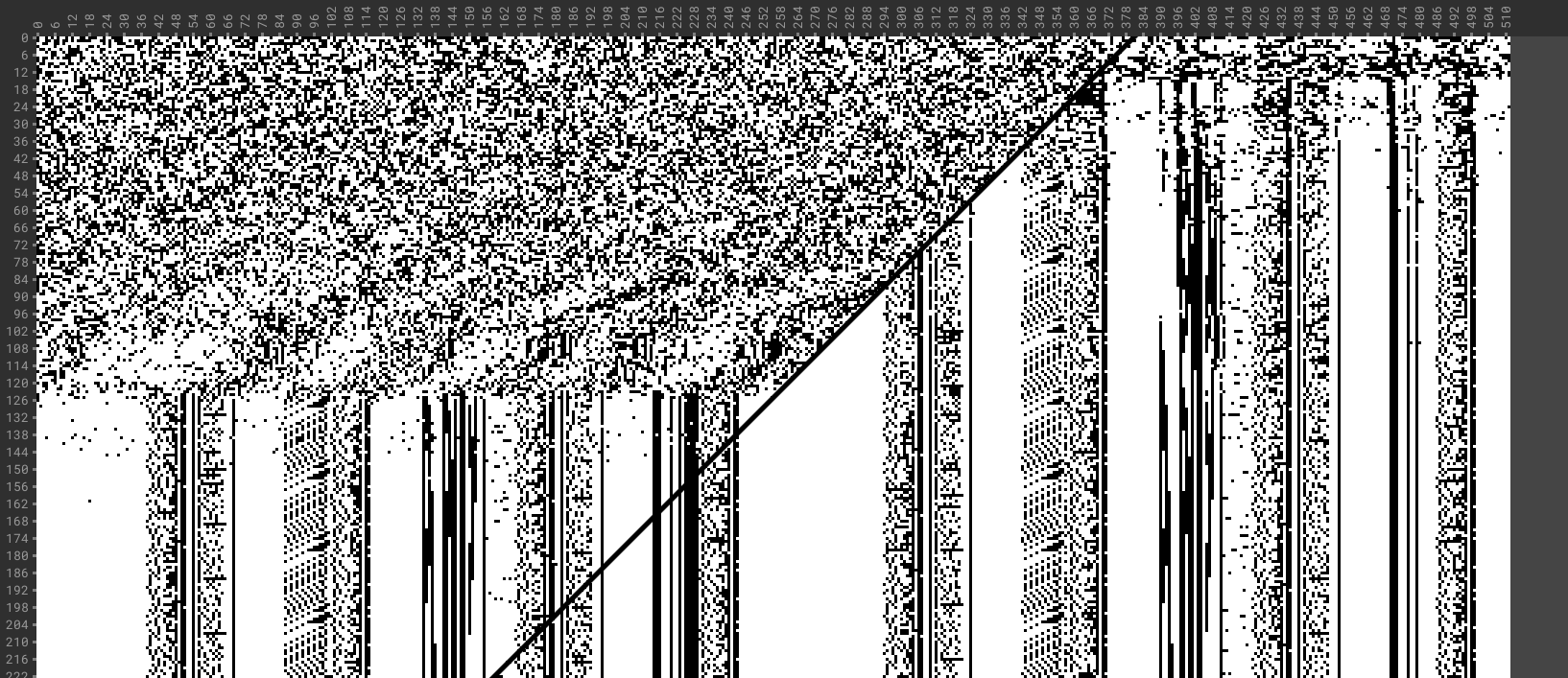 Output of the old demodulator