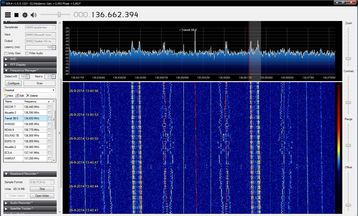 Panadaptor and waterfall view of Transit&rsquo;s signal